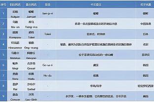 菲利克斯：最期待与德保罗交手，想看看他怎么对付我